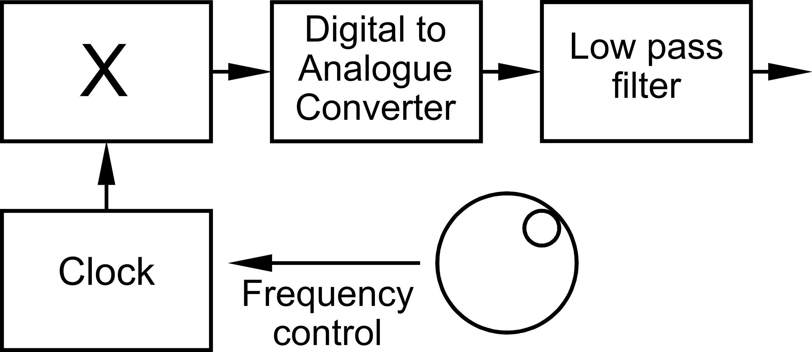 Question diagram