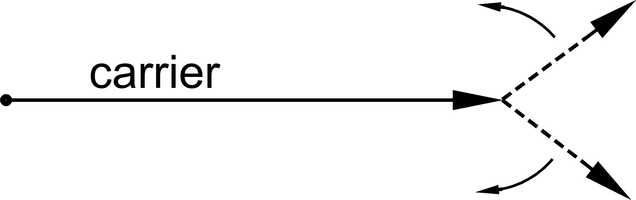 Question diagram