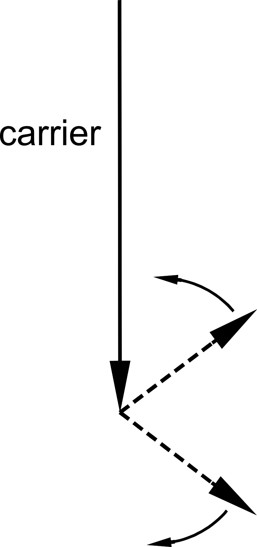 Question diagram