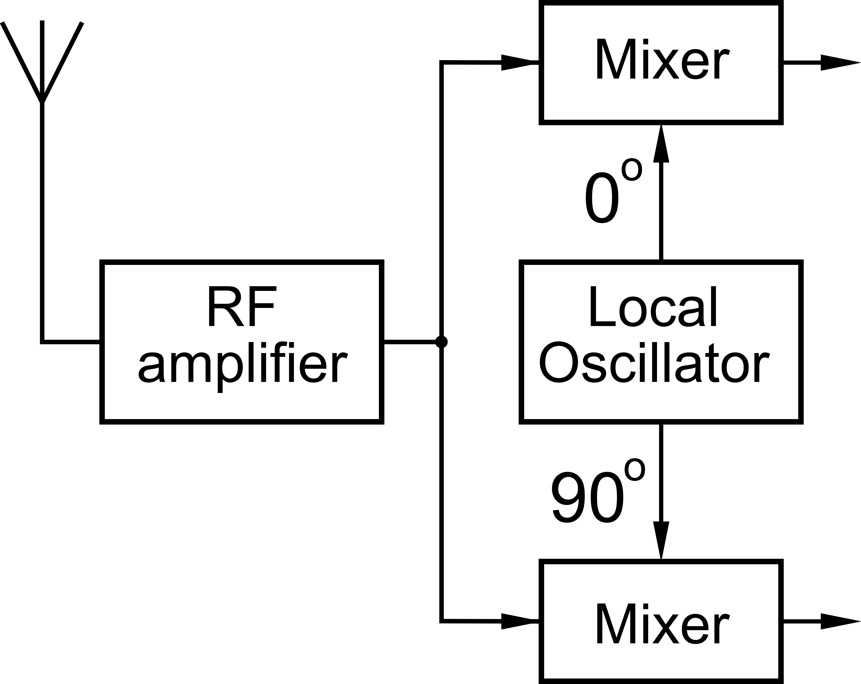 Question diagram
