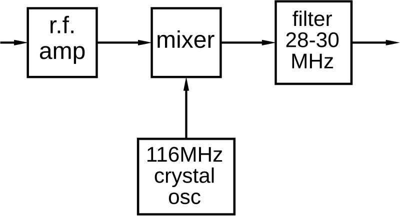 Question diagram